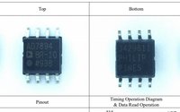 ad7894brz-10  test report
