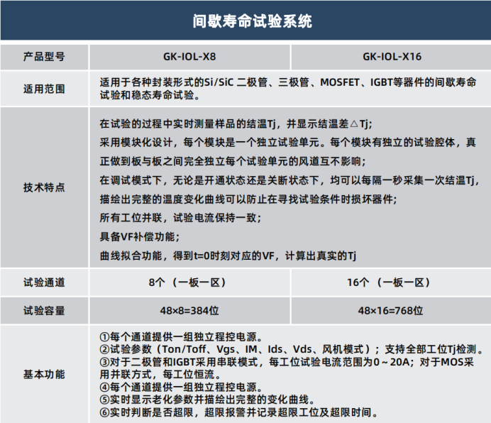 间歇工作寿命试验(IOL)