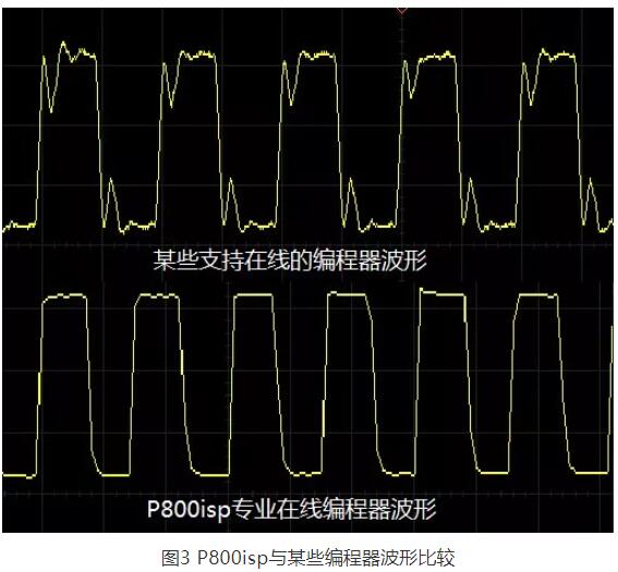 芯片烧录不稳定？不妨试试这样做