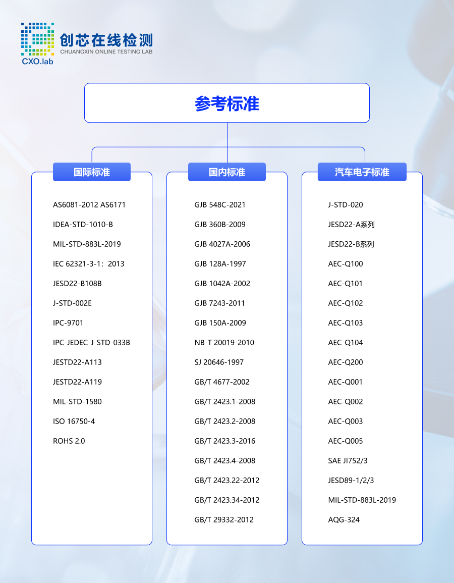 参考标准